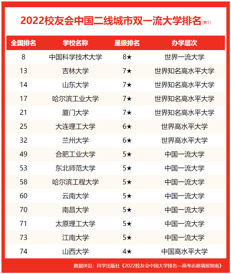 中国的二线城市名单最新，2021年中国二线城市有哪些?
