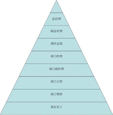 职业生涯规划发展目标与措施，职业生涯规划发展目标与措施论文