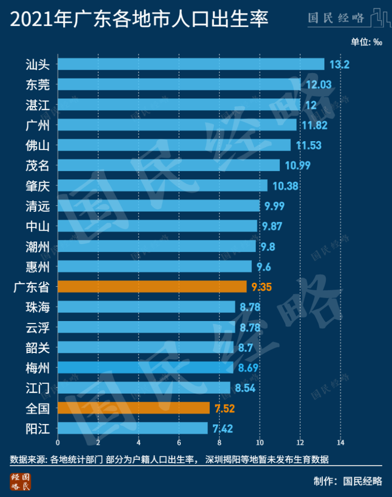 广东各地市人口，广东各地市人口流入