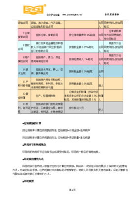 印花税会计分录，应交印花税会计分录