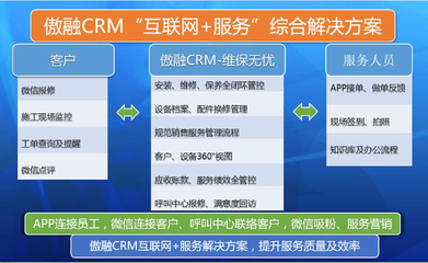 互联网时代新商业模式的特点，了解互联网+背景下新商业模式特点