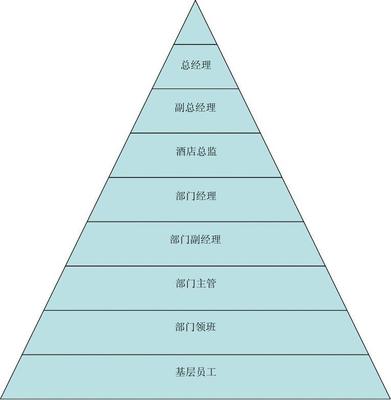 职业生涯规划，职业生涯规划书模板