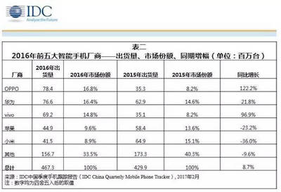 华为渠道策略，华为渠道策略长短宽窄