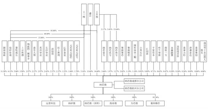 华为股权结构图，华为股权结构图解2023最新