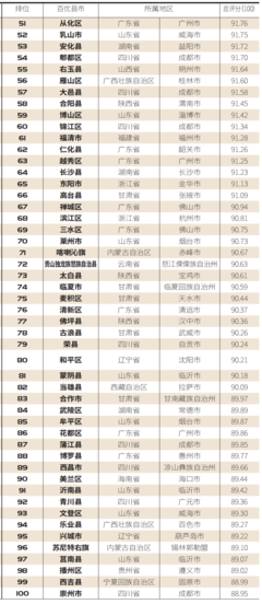 中国600个城市名单最新消息，中国有600个城市