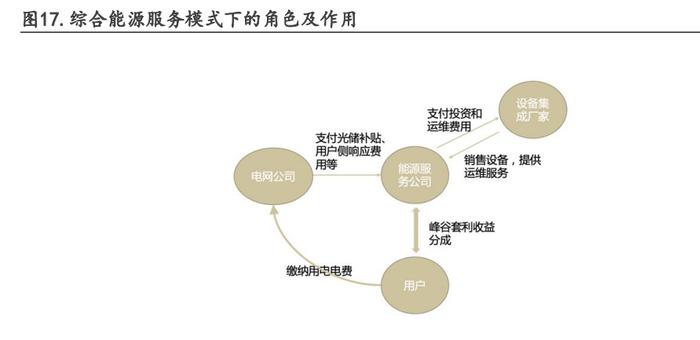 商业模式涵盖五大要素，商业模式包含了几个要素