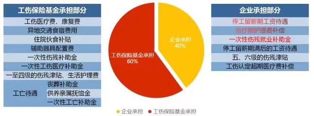 短期灵活就业人员意外伤害保险，灵活用工意外险