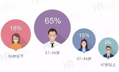 36岁女人买什么保险合适，36岁女人买什么保险合适呢