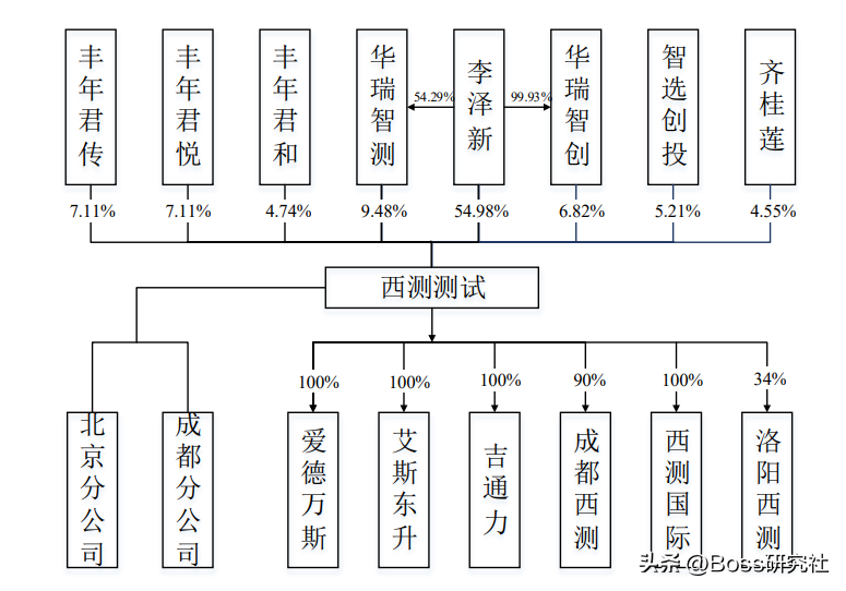 测试你适合打工还是创业，宅在家里干点什么能挣钱