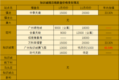 知识城绿地公寓投资靠谱吗，知识城绿地城二期房价