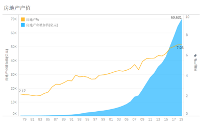 投资统计的基本知识，统计学 投资