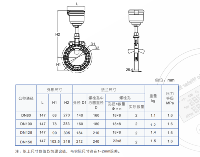 流量计与水表的区别，流量计与水表的区别图片