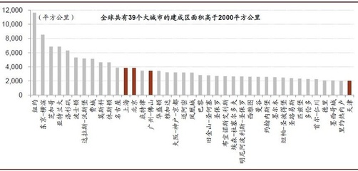 中国城市人口密度排名表，中国城市人口密度排名表图