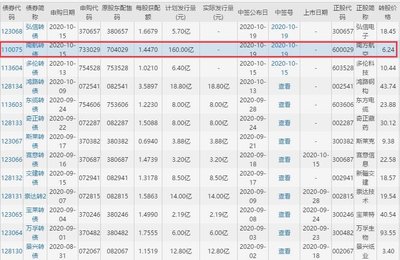 12位地区代码怎么查询，地区代码几位数