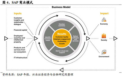 11种商业模式的具体类型，11种商业模式的具体类型是什么