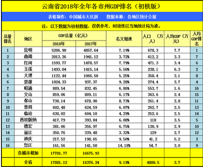 四川省内GDP排名，四川省gdp排名第一县