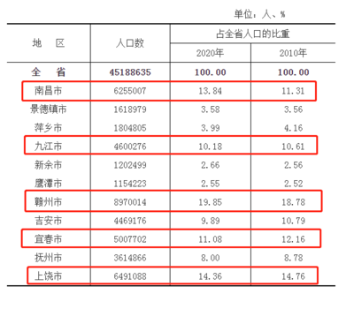 运城房产投资理财知识，运城房产资讯