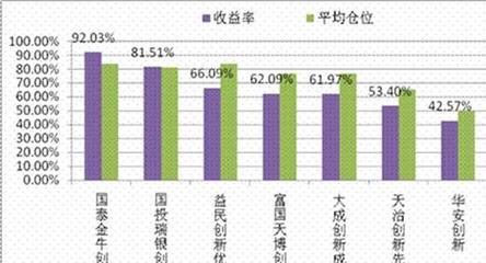 指数基金投资知识大全，指数基金投资从入门到精通