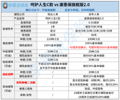 重疾险买短期好还是长期好，重疾险长期缴费还是短期缴费