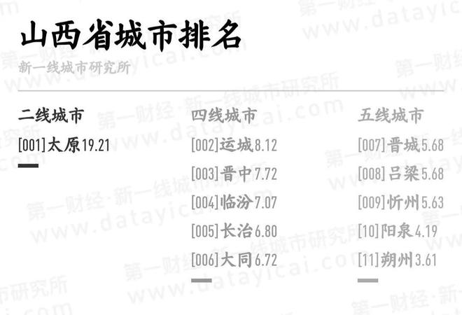 2023年运城降为四线了吗，运城今年