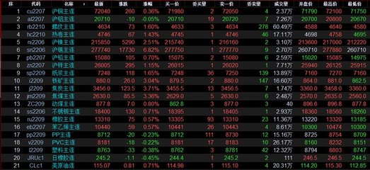 最新废铜价格行情期货，最新价格废铜最新价格