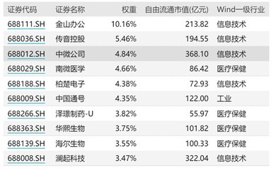 科创板投资小知识有哪些，科创板投资准入门槛