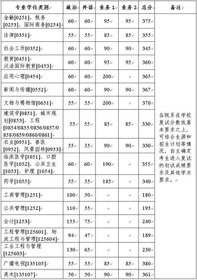 物流管理专业考研方向，物流管理专业考研方向和前景