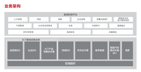 华为中央硬件研究院，华为中央硬件研究院工作地点