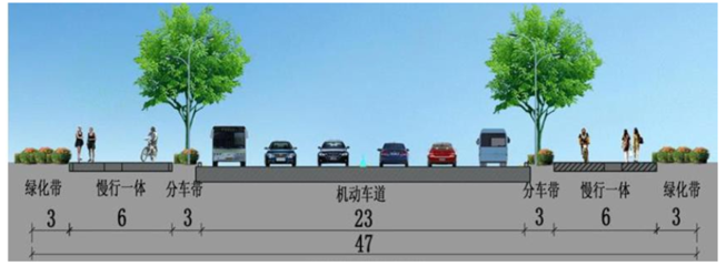 道路红线从哪里开始算，道路红线从哪个点算起,图解