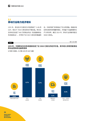 知识付费行业发展态势与投资前景，知识付费行业研究报告2020