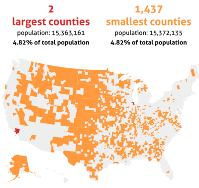 人口最少的几个城市，人口最少的几个城市排名