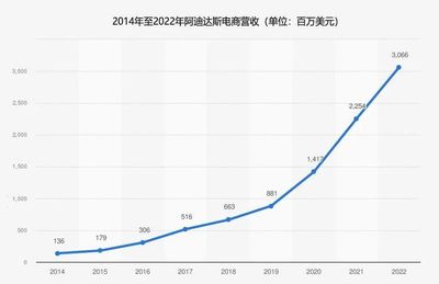 耐克品牌在中国的发展情况，耐克在中国市场的发展机会