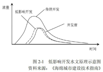 城市的5个基本特征有哪些，城市的5个基本特征有哪些内容