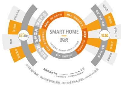 商业模式的画布五大内容，商业模式画布9个要素