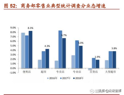 社区商铺的发展趋势，社区商铺投资前景如何