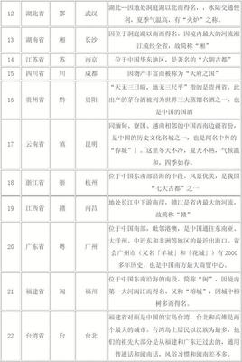 中国100个城市名称及简称，中国城市名称总汇