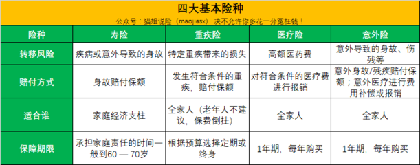 人寿保险最划算的险种，人寿保险最划算的险种针对养老