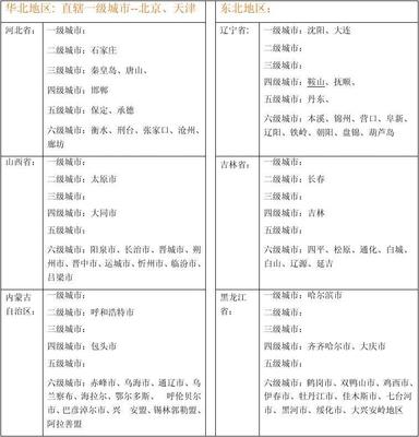 中国地级市名单表格，中国地级市名称大全