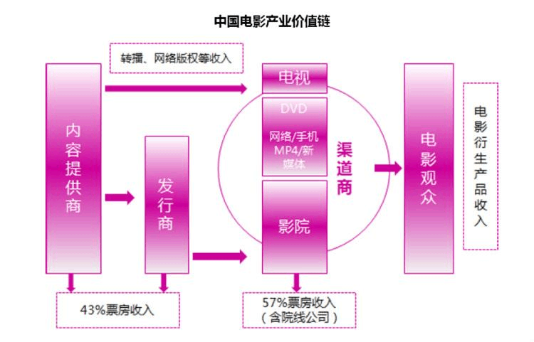 投资价值的基本知识，投资价值的理解