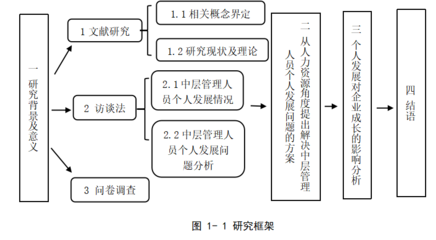 投资者关系管理员岗位知识，投资者关系管理培训