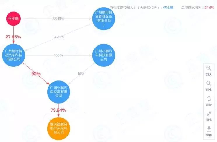 房地产投资经理知识储备，房地产投资经理知识储备有哪些