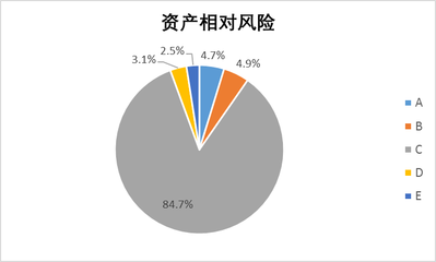 投资者关系知识有哪些方面，投资者关系知识有哪些方面的