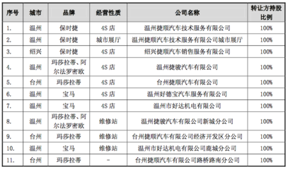 商铺经营性质，商铺经营性质怎么填