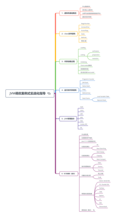 投资大佬知识点，投资大佬的故事