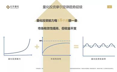 投资定律18条知识点，投资五大定律