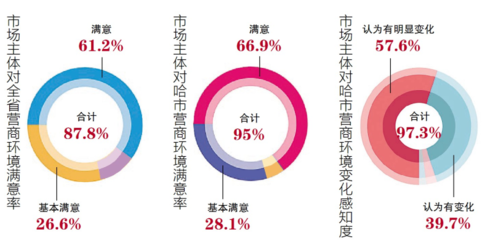 完善知识产权投资市场环境，健全知识产权市场