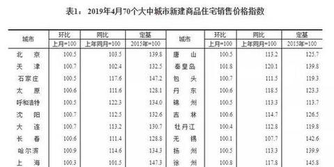 最新中国一二三线城市名单出炉，最新!中国一二三线城市名单出炉