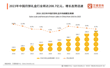 电商平台掀起最低价争夺战，电商价格比较