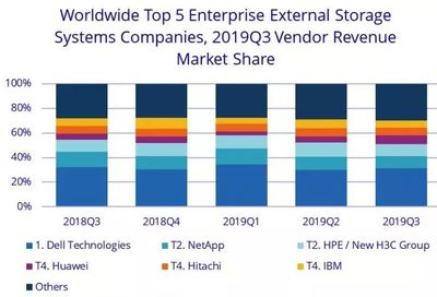 ibm华为，IBM华为战略咨询