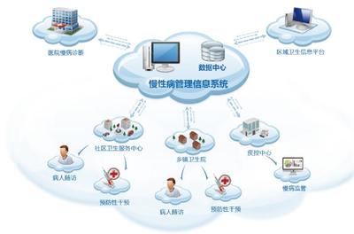 地图标注服务中心客服电话查询，地图标注怎么办理